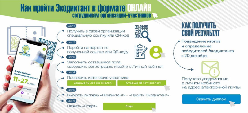 Всероссийский экологический диктант – 2022