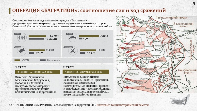 ДНИ ВОИНСКОЙ СЛАВЫ: ОПЕРАЦИЯ "БАГРАТИОН"