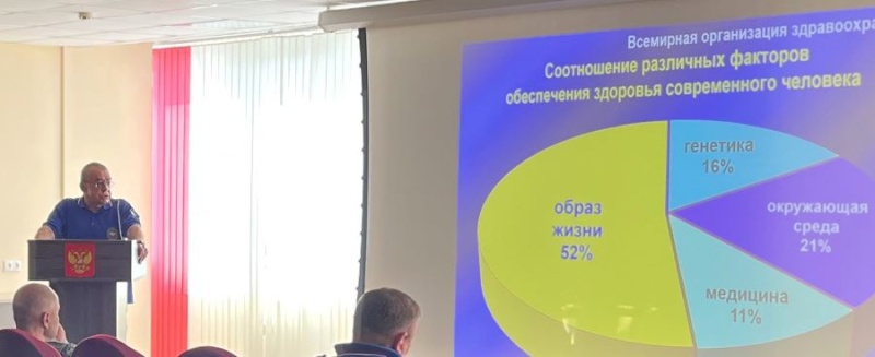 Профилактика сердечно-сосудистых заболеваний