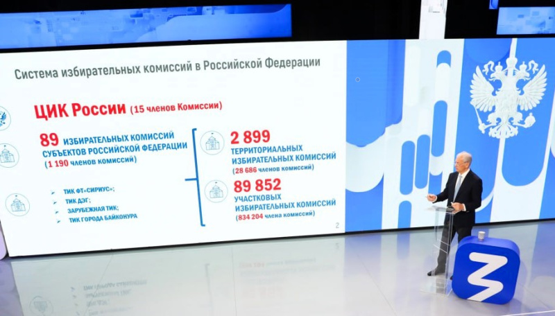 Выборы в России: определяя будущее